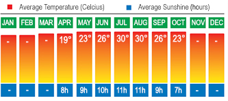 Majorca, Balearic Islands temperatures Majorca, Balearic Islands Temperatures