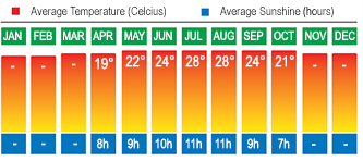 Lake Garda Temperatures